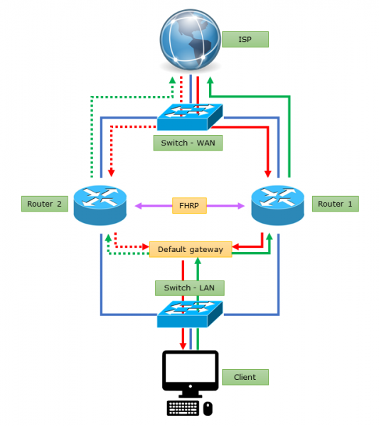 Fájl:Asymmetric route6.png