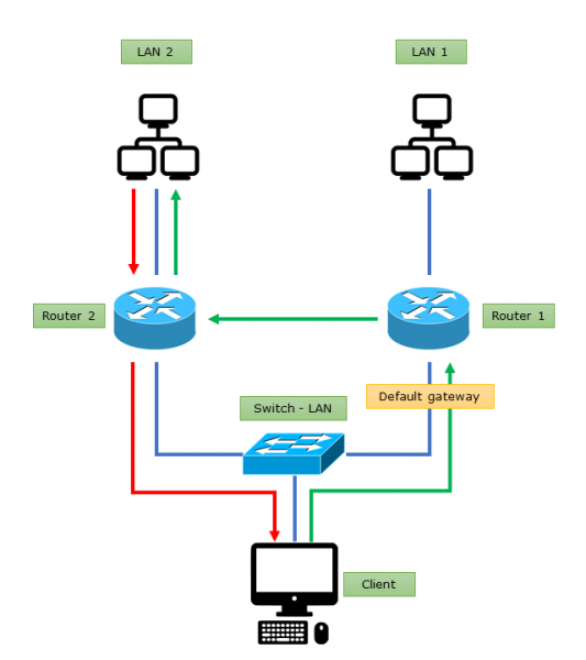 Fájl:Asymmetric route2.png