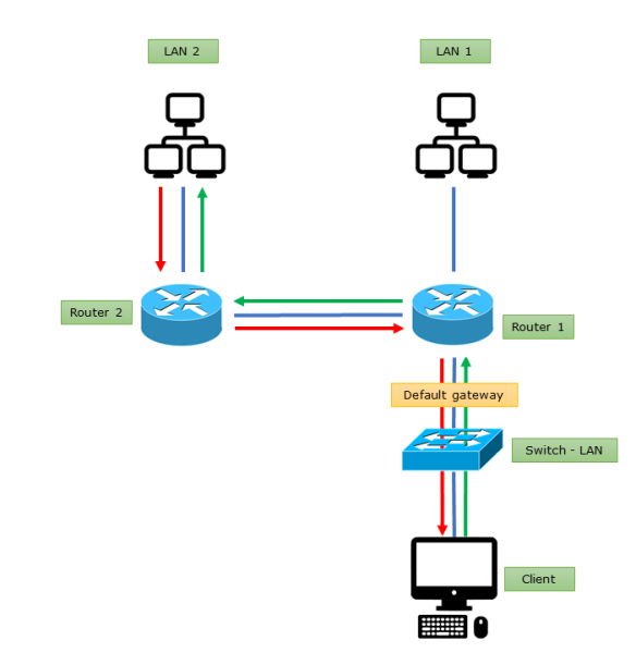 Fájl:Asymmetric route5.png
