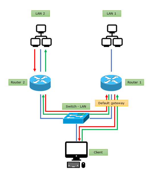 Fájl:Asymmetric route4.png
