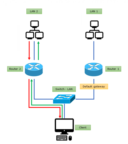 Fájl:Asymmetric route3.png